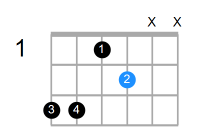 Am7b5 Chord